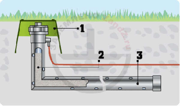 Электролитическое заземление