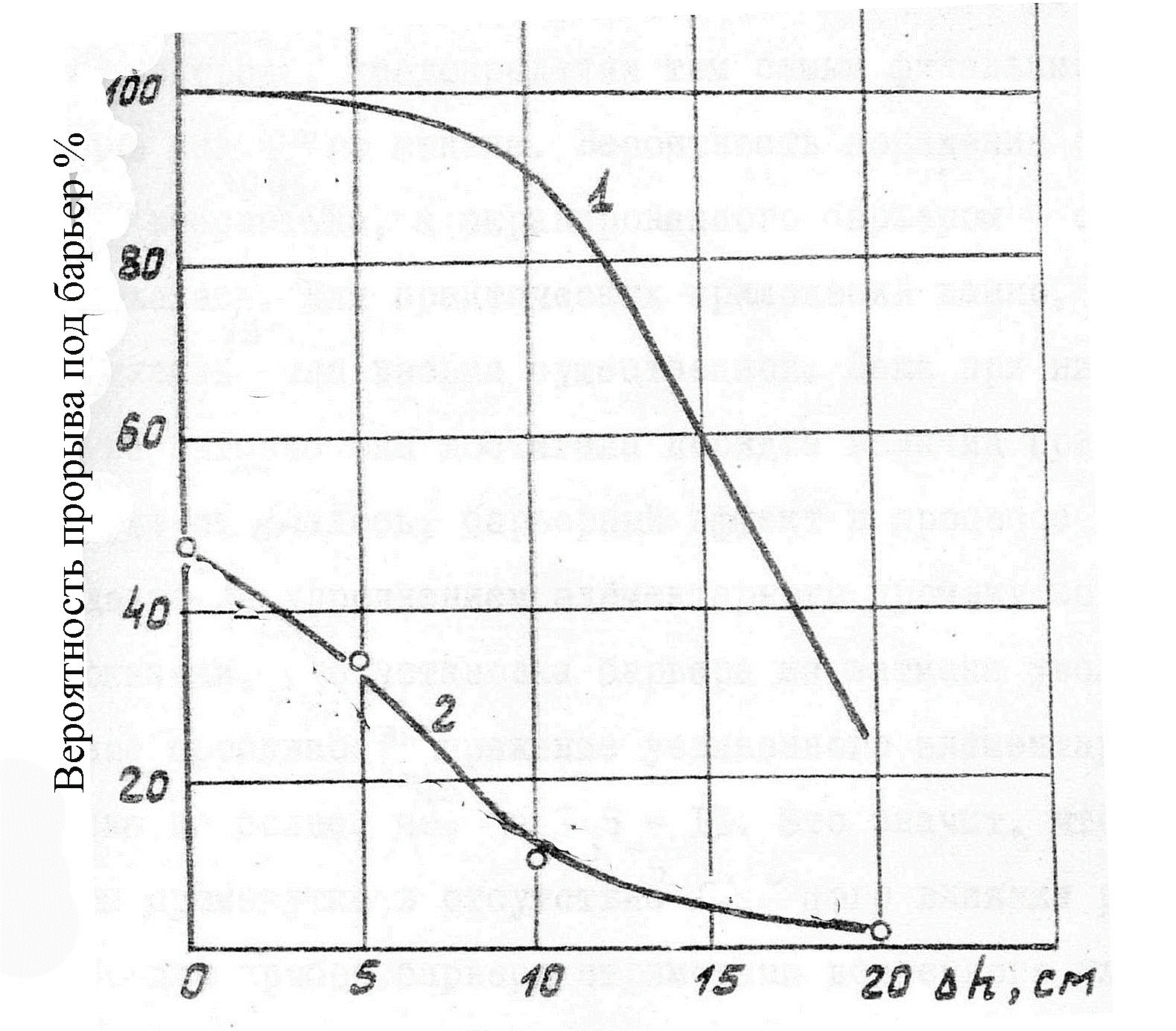 1. - открытый электрод меньшего размера, приближенный к оси высоковольтного электрода 2. – электрод под барьером