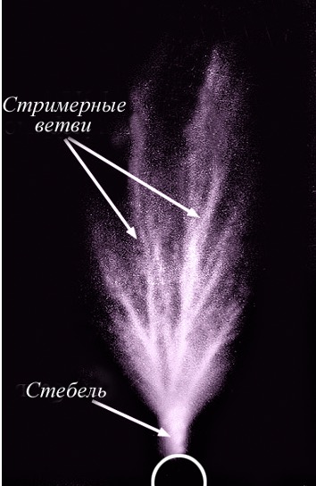 Статическая фотография стримерной вспышки