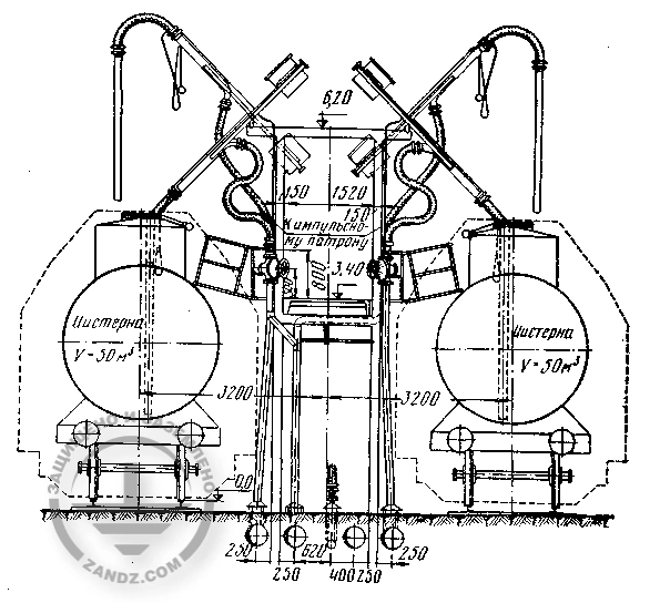 Наливная железнодорожная эстакада для светлых нефтепродуктов (НС)