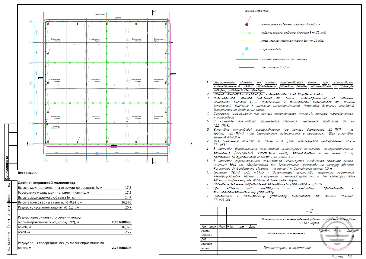 Приложение: проект молниезащиты и заземления мебельной фабрики в форматах DWG и PDF