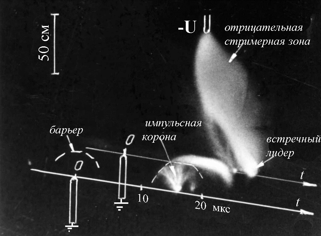 Развитие искрового разряда в системе заземленных электродов в присутствии диэлектрического барьера с электрической прочностью 2 кВ