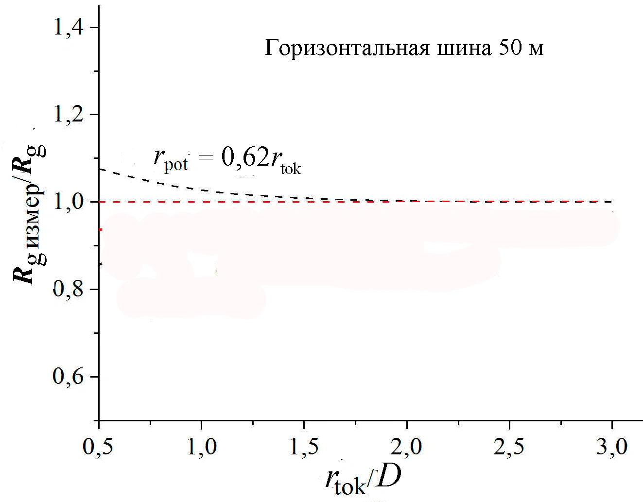 Результаты компьютерного решения 2