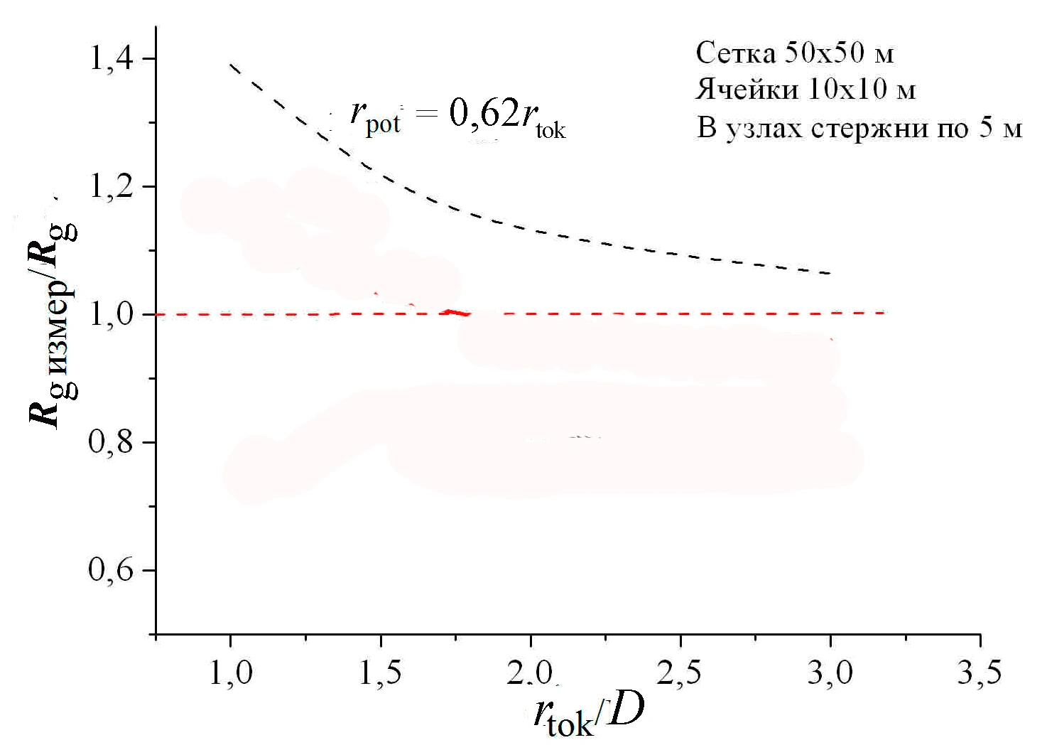 Результаты компьютерного решения 4
