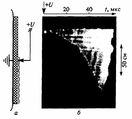 Транспортировка тока молнии по токоотводу