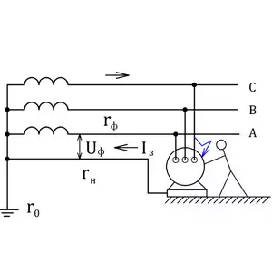 What is neutral grounding?