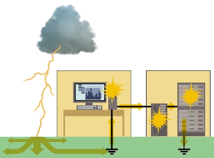 Secondary lightning effects