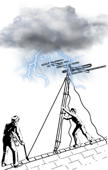 Antennas grounding and lightning protection