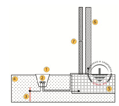 Fig. 8. Instrument connection designed to monitor the status of foundation ground electrode system, for example in large facilities with a steel structure