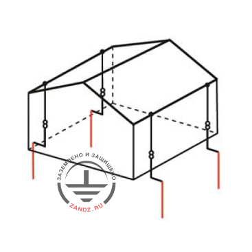 Type A ground electrode system