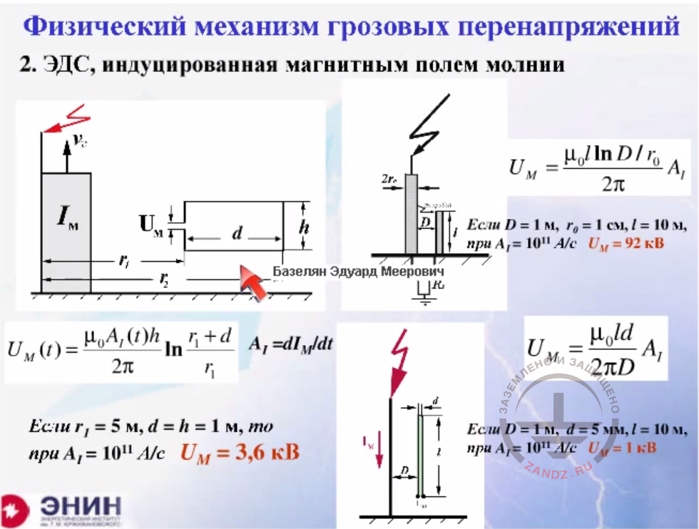 Physical mechanism of lightning surges, EMF induced by the magnetic field of lightning