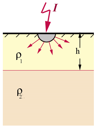 Растекание тока в грунте