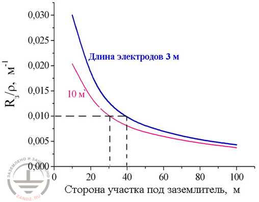 Figure 10. To the estimation of JSC 