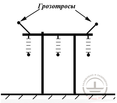 Figure 3. Example of a lightning protection with cables of negative angles