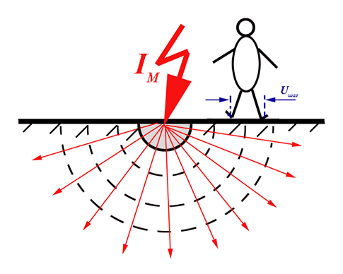 I am talking about the strength of the electric field