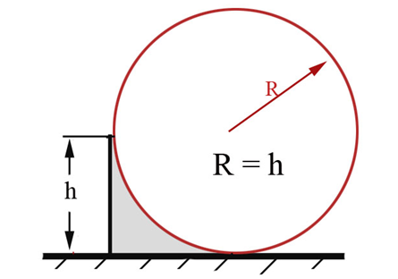 Fig. 3. The first consequence of the rolling sphere method