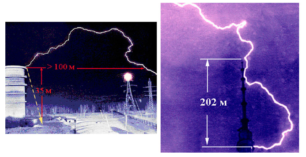 Fig. 4. The quiriness of long spark and lightning trajectories