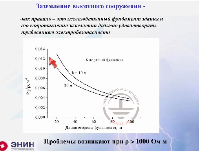 High-rise buildings grounding