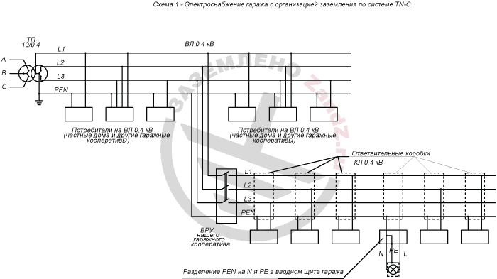Схема 1. Электроснабжение гаража с организацией заземления по системе TN-C