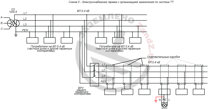 Схема 5. Электроснабжение гаража с организацией заземления по системе ТТ