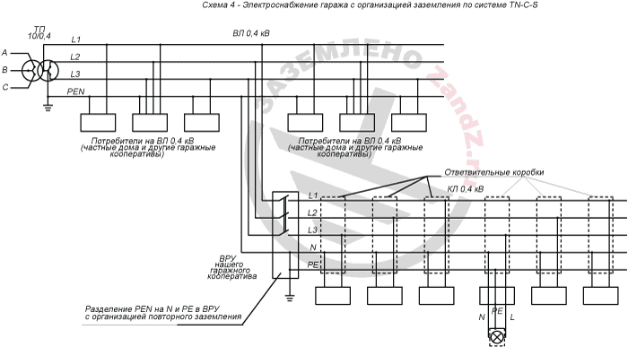 Scheme 4 electric supply of a garage with the organization of grounding on TN-C-S system