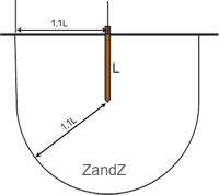 The vertical electrode