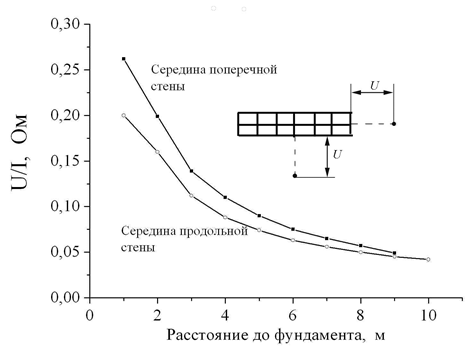 Figure 32