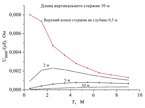 Figure 33