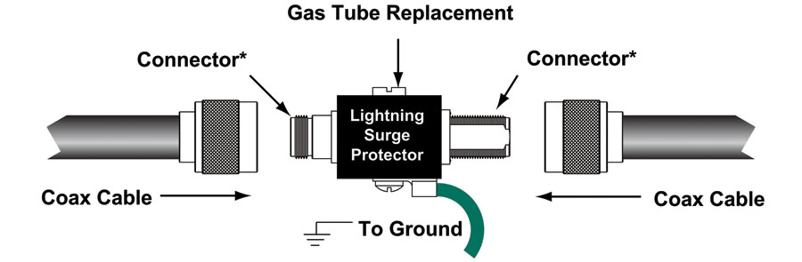 Arrangement of the gas spark gap