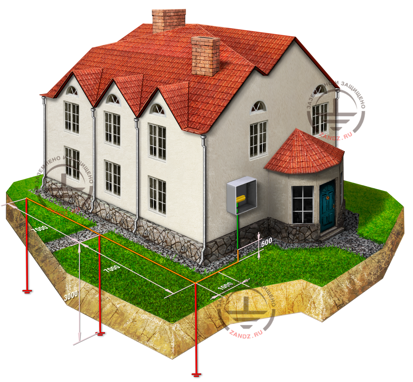 Scheme of grounding connection in a country house