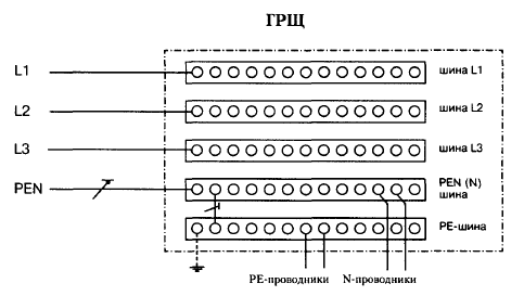 Figure 3. Scheme of the main switchboard