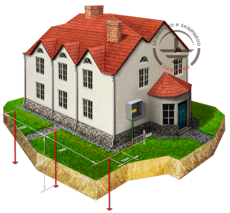 Grounding for lightning protection of a house (Click to enlarge)