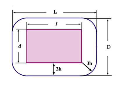 Figure 2. Calculation of the contraction area SCT