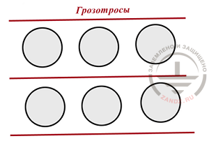 Figure 4. Cable protection of a group of tanks