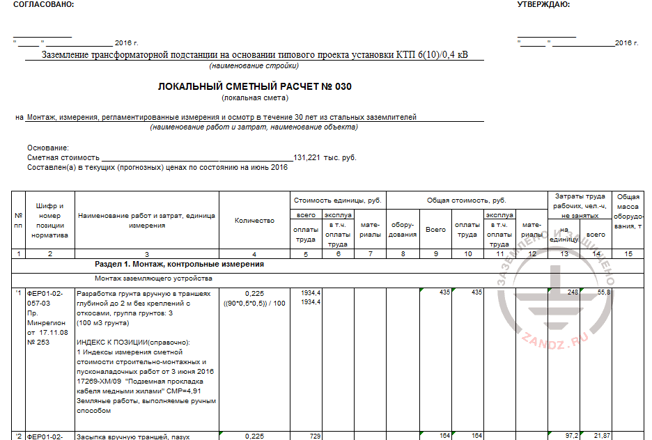 Local costing № 030 on grounding