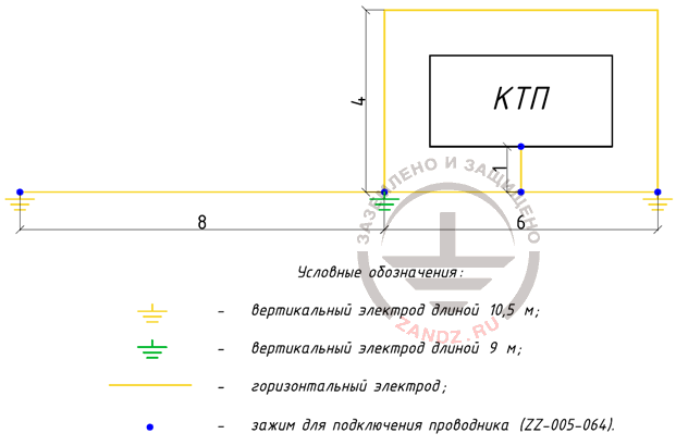 Figure 1 - grounding device elements layout