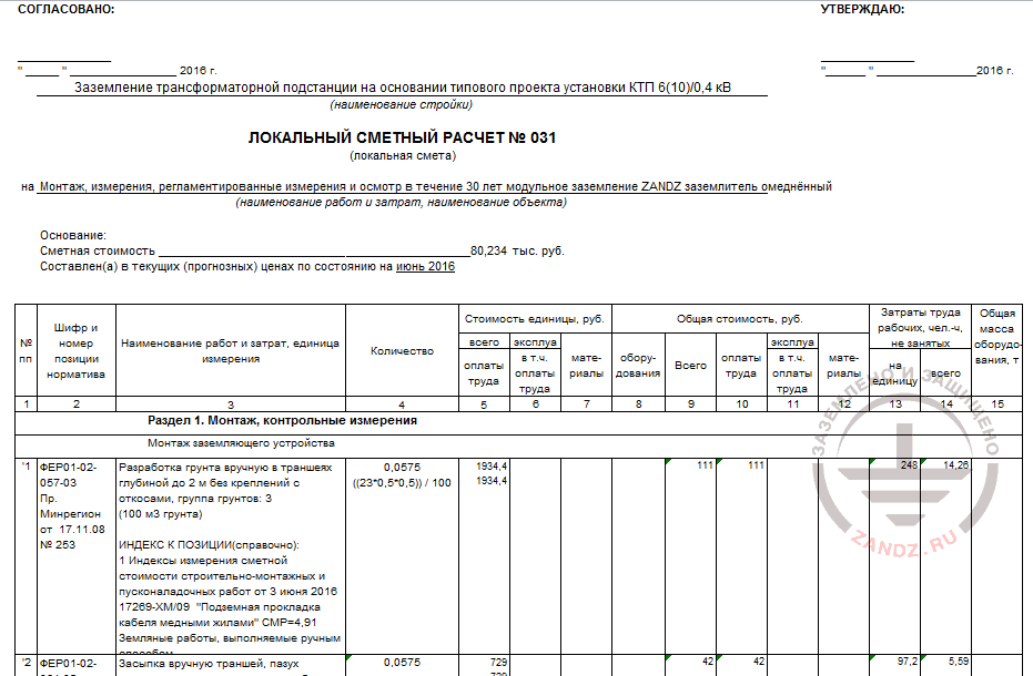 local costing № 031 on grounding