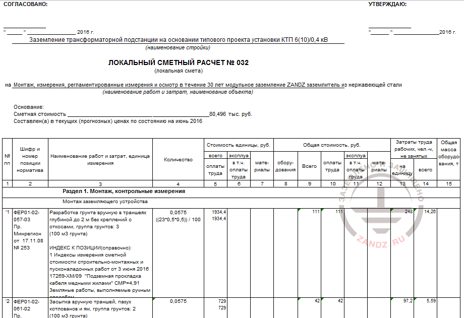 Local costing on grounding (of stainless steel) for UTS 