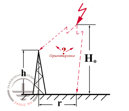 К оценке вероятности ориентировки молнии