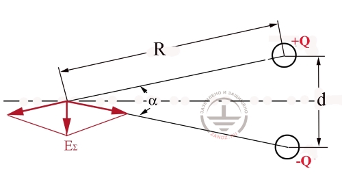 fig. 6. The field of the charged dipole at a great distance from its charges 