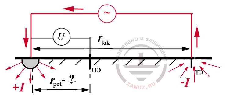 Fig. 2 The scheme with the arrangement of auxiliary electrodes on a straight line