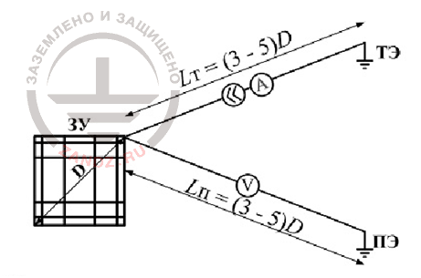 Типичная схема измерения сопротивления заземления фундамента здания