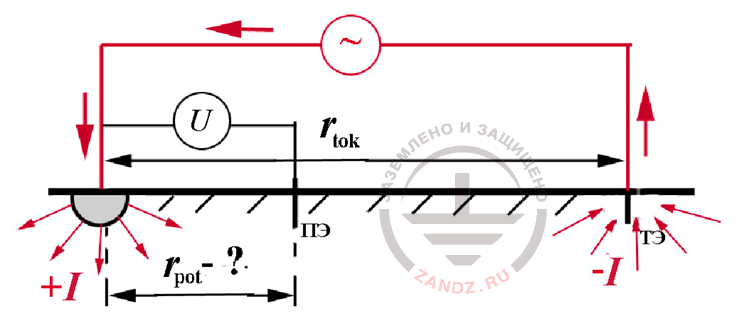 Схема измерения с расположением вспомогательных электродов на одной прямой