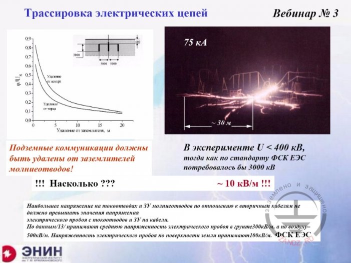 Harnessing of electrical circuits