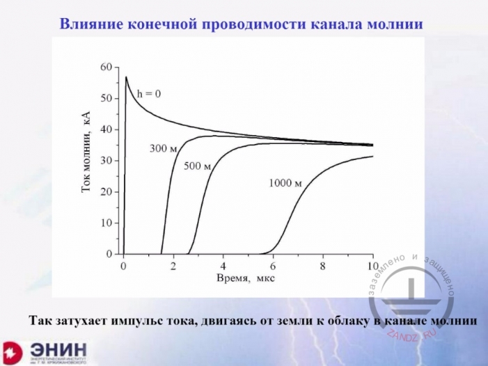 Influence of finite conductivity of lightning channel