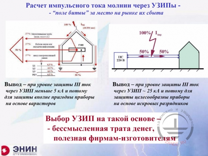 Расчет импульсного тока молнии через УЗИПы