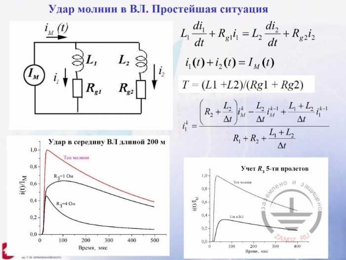 Удар молнии в ВЛ. Простейшая ситуация