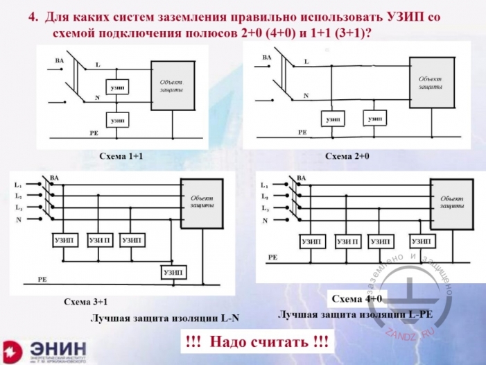 Для каких систем заземления правильно использовать УЗИПы?
