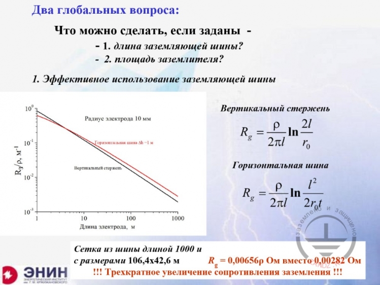 Два глобальных вопроса проектировщика