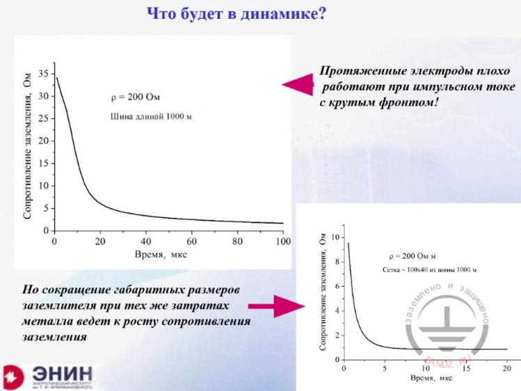 Что будет в динамике?